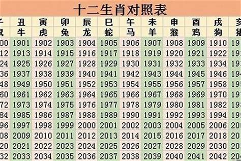 88年属什么|88年属什么的生肖